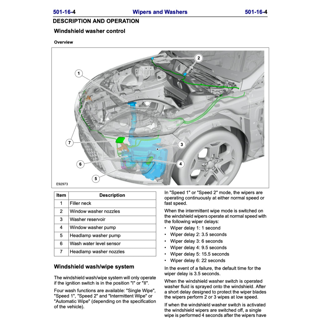 FORD MONDEO MK4 2007-2014 Full Manual Set – Repair & Maintenance Manual