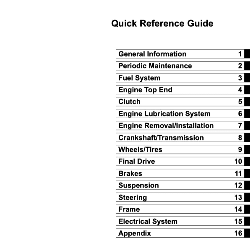 KAWASAKI ELIMINATOR 125 / MODENAS JAGUH 175 1997-2007 Full Manual Set – Repair & Maintenance Manual and Spare Parts Catalog and User Handbook