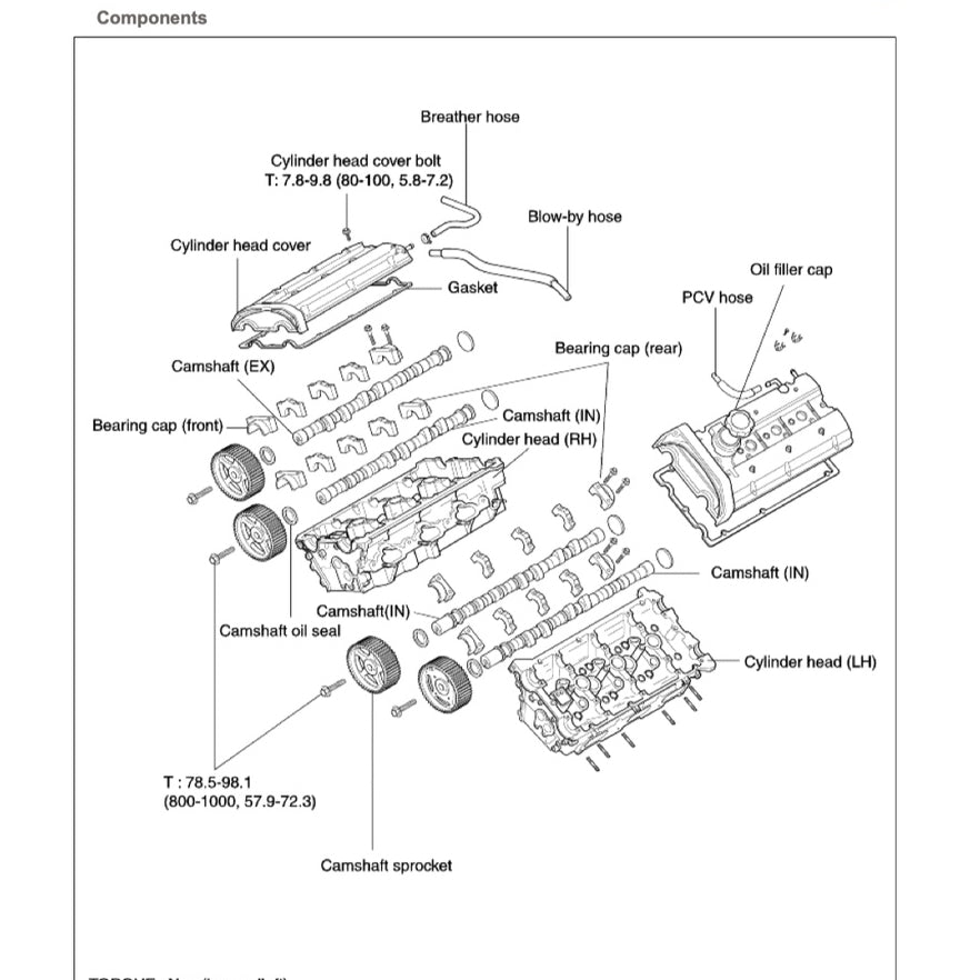 KIA SEDONA/CARNIVAL NAZA RIA KV-II 2002-2006 Full Manual Set – Repair & Maintenance Manual