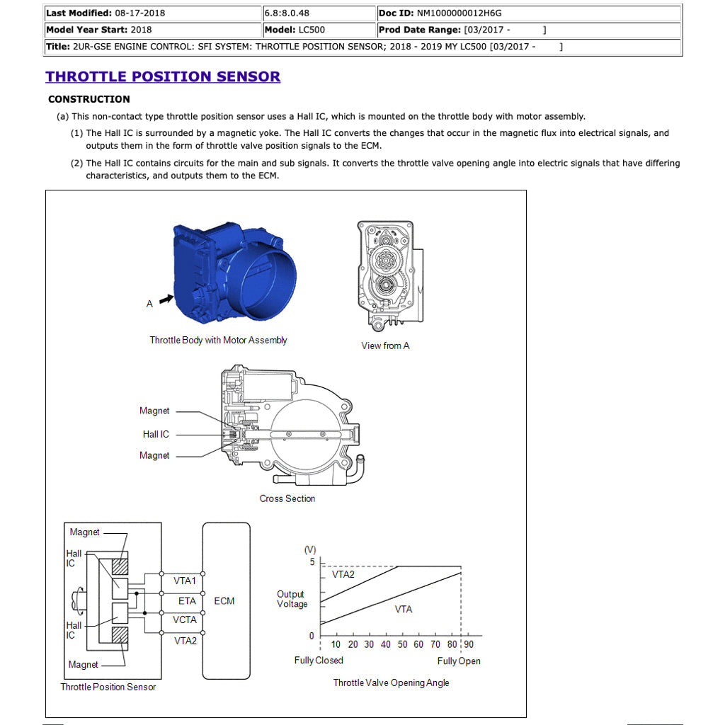 LEXUS LC500 2017+ Full Manual Set – Repair & Maintenance Manual