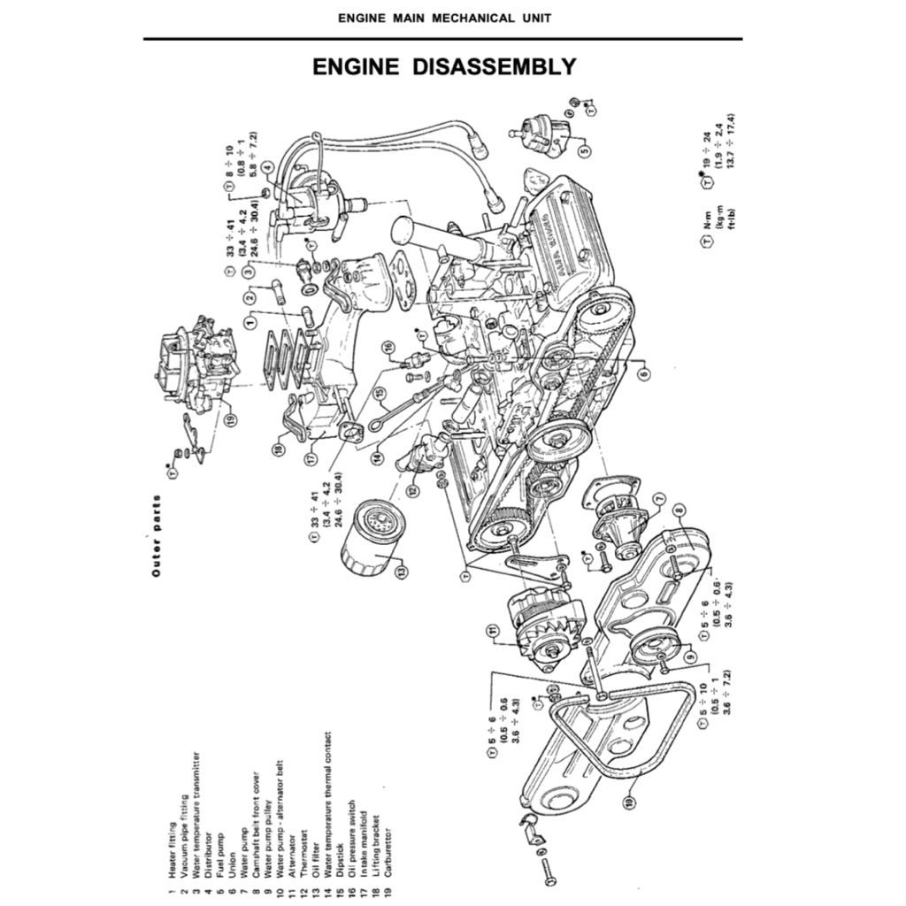 ALFA ROMEO 33 TYPE 905/907 1983-1995 Full Manual Set – Repair & Maintenance Manual