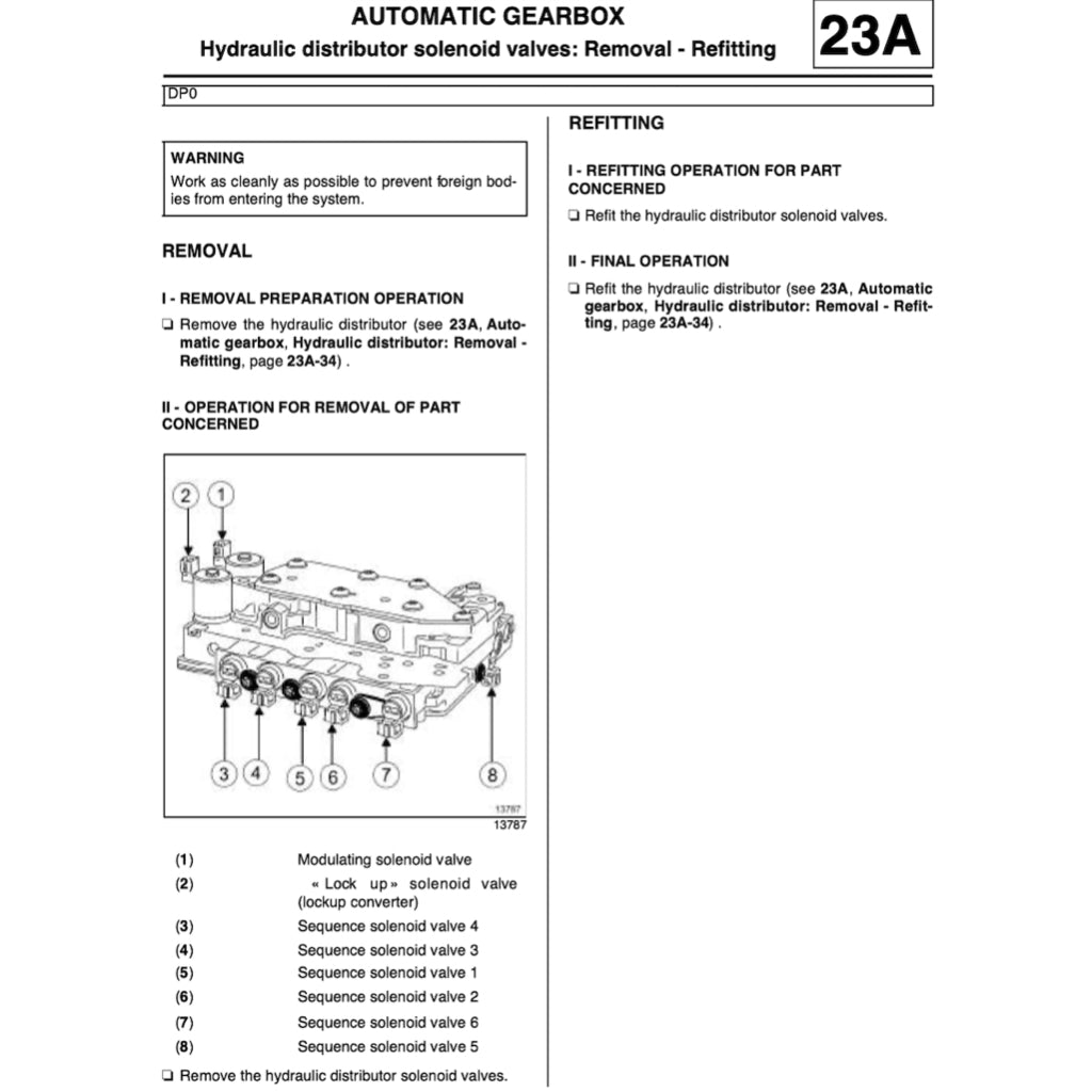 RENAULT CLIO III BR/CR 2005-2014 Full Manual Set – Repair & Maintenance Manual