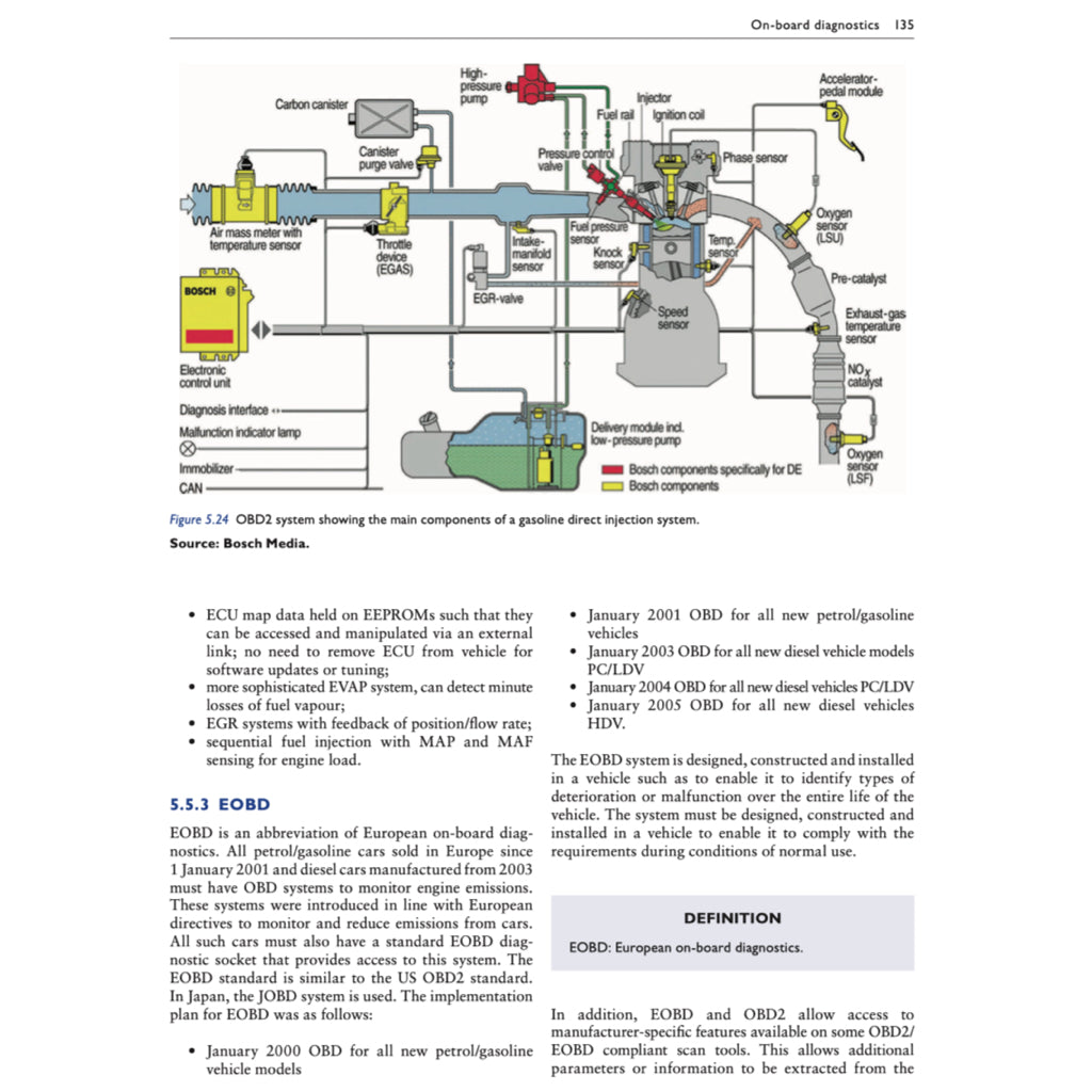 ADVANCED AUTOMOTIVE FAULT DIAGNOSIS 2020 Full Manual Set – - TOM DENTON