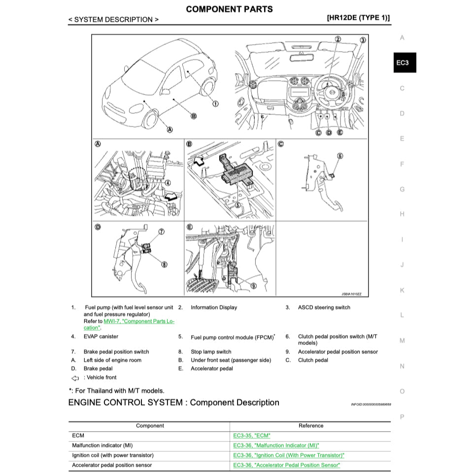 NISSAN MICRA MARCH K13 2010-2020 Full Manual Set – Repair & Maintenance Manual
