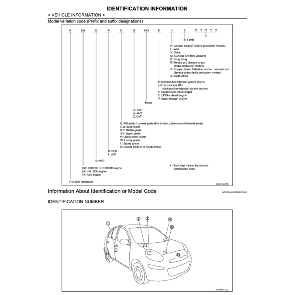 NISSAN MICRA MARCH K13 2010-2020 Full Manual Set – Repair & Maintenance Manual