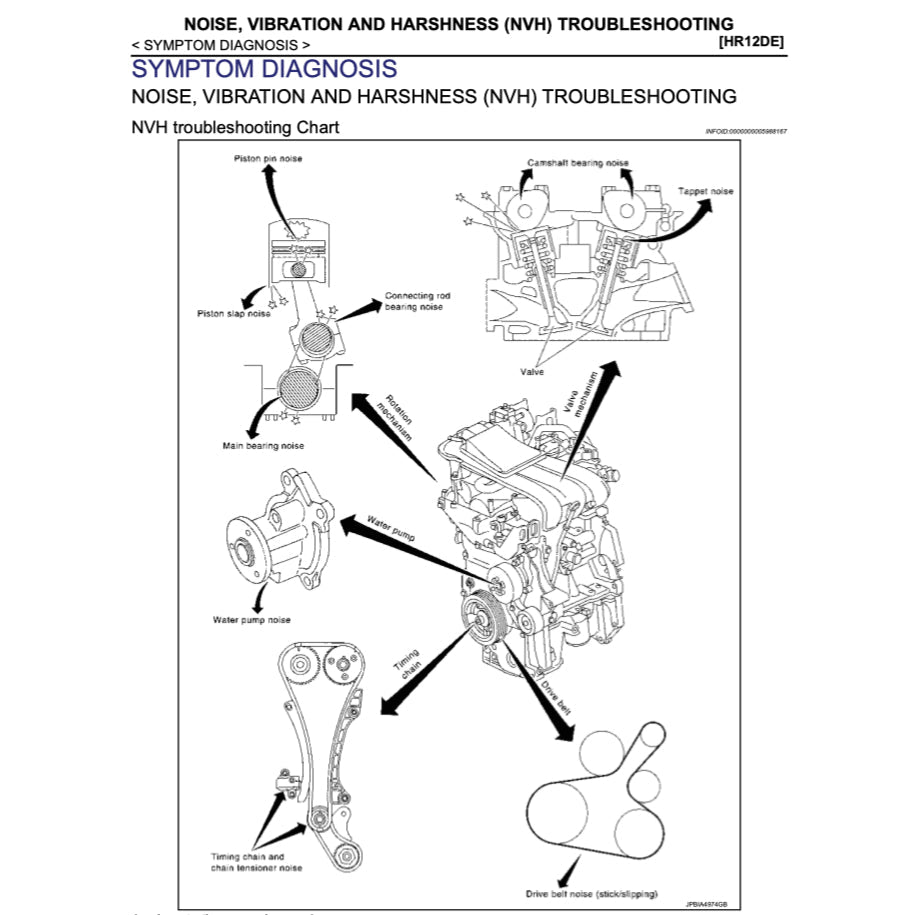 NISSAN MICRA MARCH K13 2010-2020 Full Manual Set – Repair & Maintenance Manual