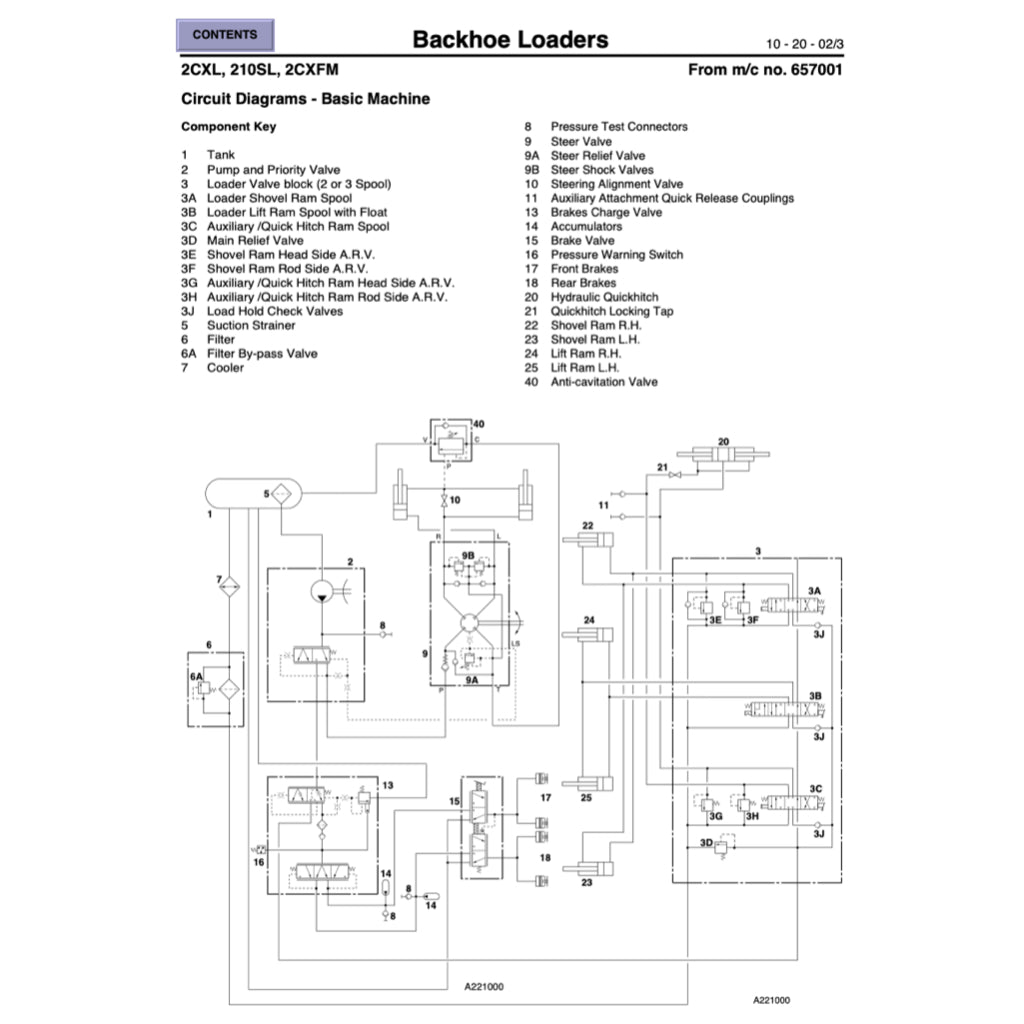 JCB SERVICE DATA BOOK 1992-2003 Full Manual Set – LOADERS / EXCAVATORS / RTFL / FASTRAC