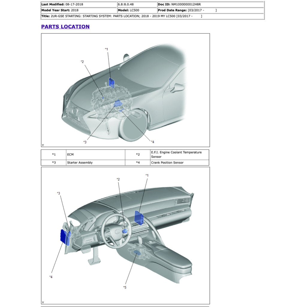 LEXUS LC500 2017+ Full Manual Set – Repair & Maintenance Manual