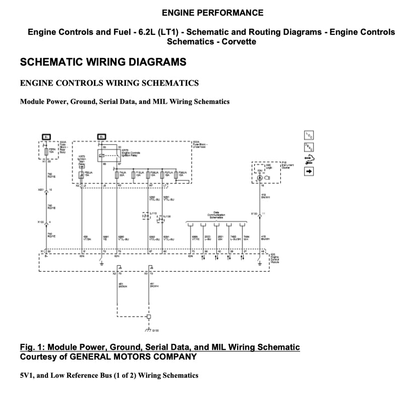 CHEVROLET CORVETTE C7 STINGRAY 2013-2019 Full Manual Set – Repair & Maintenance Manual