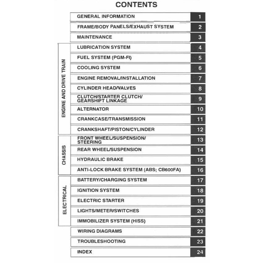 HONDA CB600F HORNET 2004-2006 Full Manual Set – Repair & Maintenance Manual and User Handbook