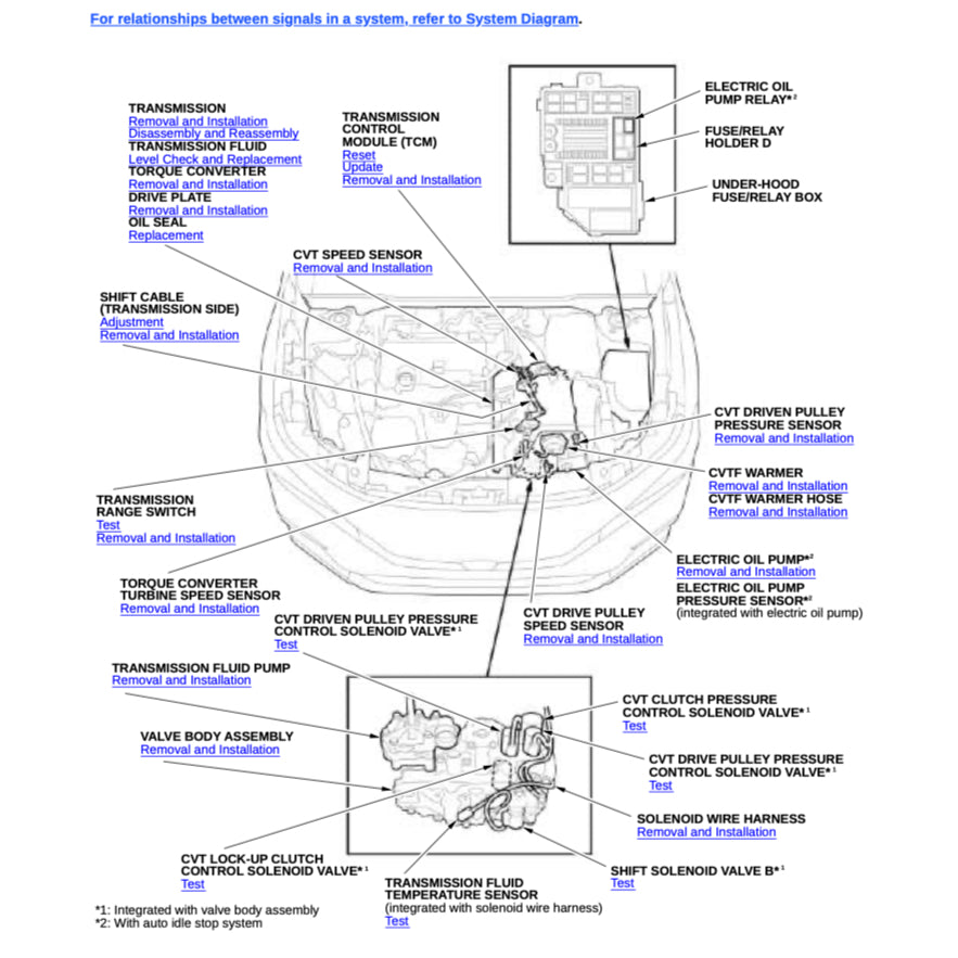 HONDA CIVIC 11 FE/ FL/ TYPE R 2022+ Full Manual Set – Repair & Maintenance Manual