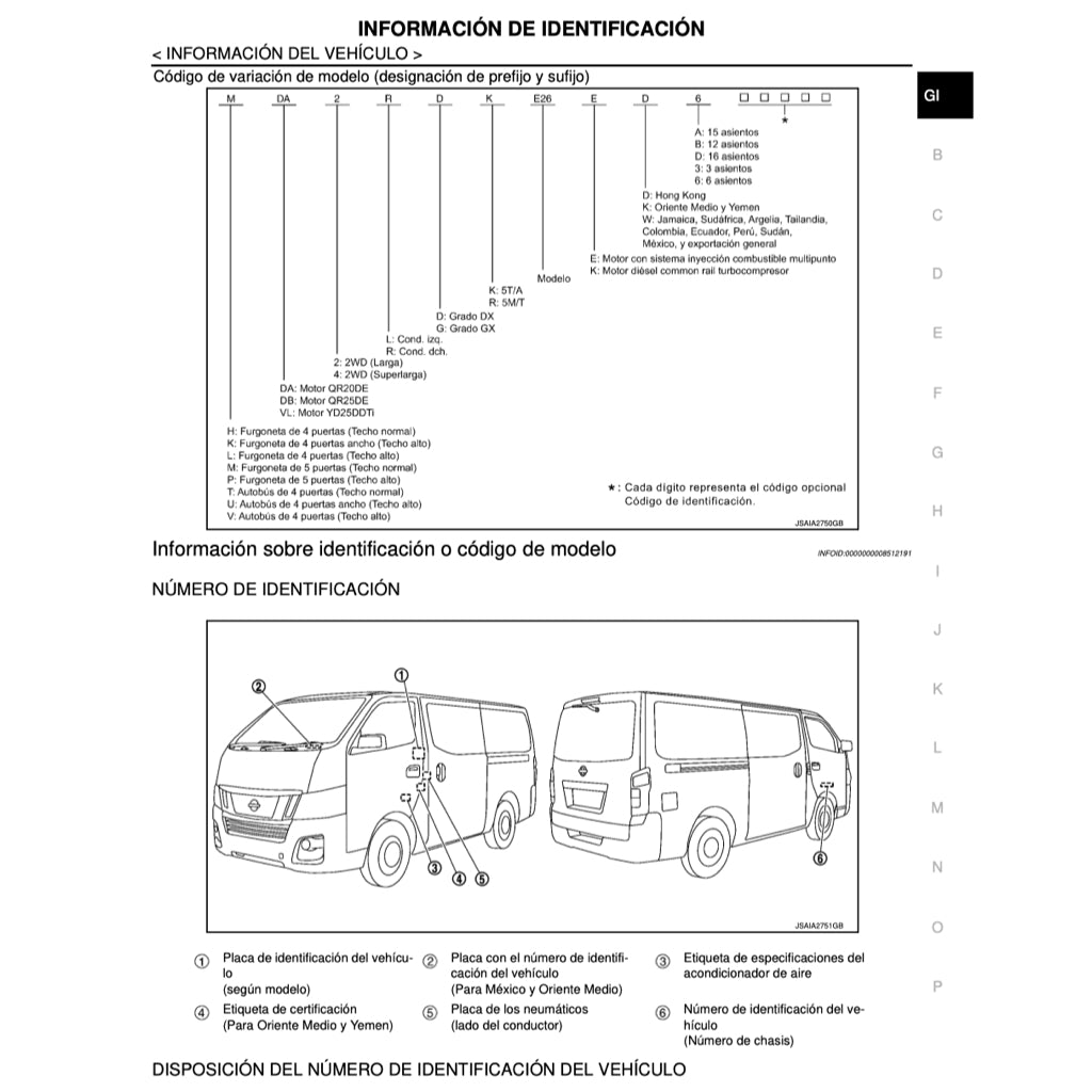 NISSAN URVAN NV350 E26 2012-2021 Full Manual Set – MANUAL DE TALLER