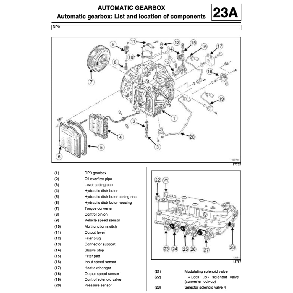 RENAULT SYMBOL 2 THALIA 2008-2013 Full Manual Set – Repair & Maintenance Manual