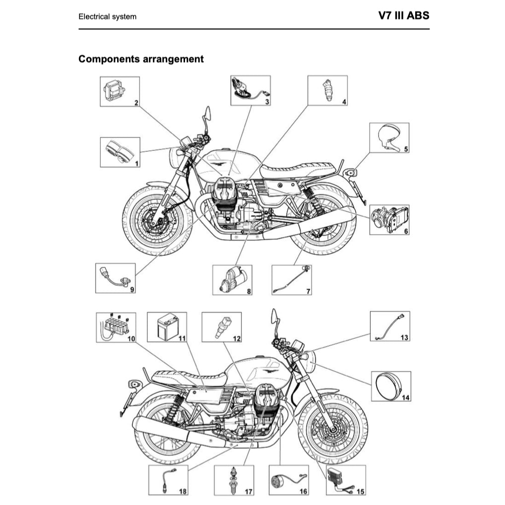 MOTO GUZZI V7 III E4 2017-2021 Full Manual Set – Repair & Maintenance Manual and Spare Parts Catalog and User Handbook