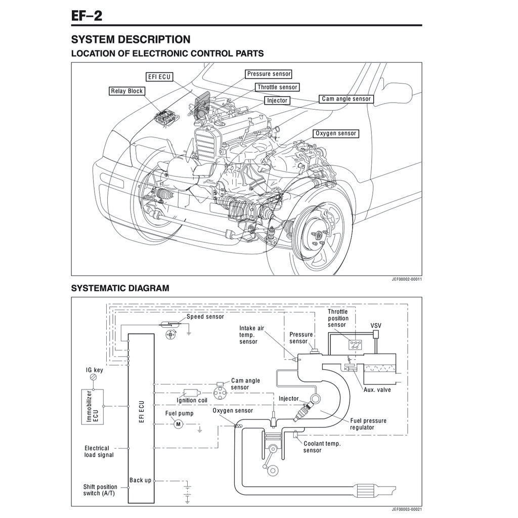 DAIHATSU TERIOS J100 1997-2006 Full Manual Set – Repair & Maintenance Manual