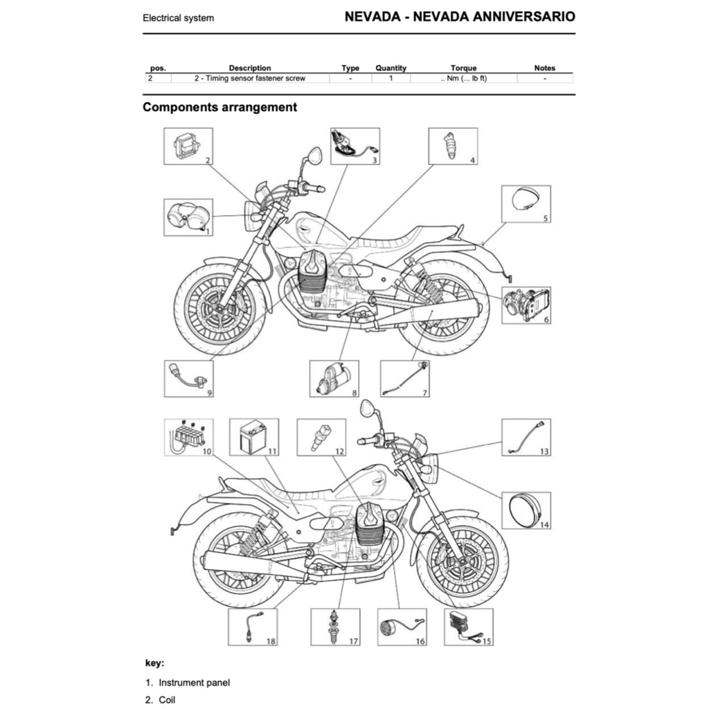 MOTO GUZZI NEVADA / ANNIVERSARIO 750 2012+ Full Manual Set – Repair & Maintenance Manual and Spare Parts Catalog and User Handbook