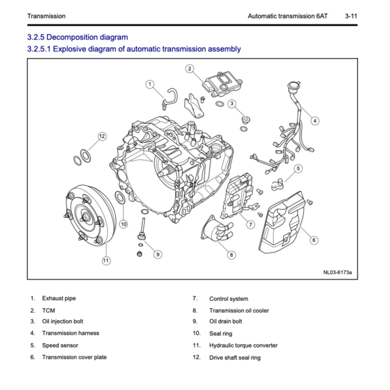 GEELY BOYUE / ATLAS PRO NL-3B 2021-2024 Full Manual Set – Repair & Maintenance Manual
