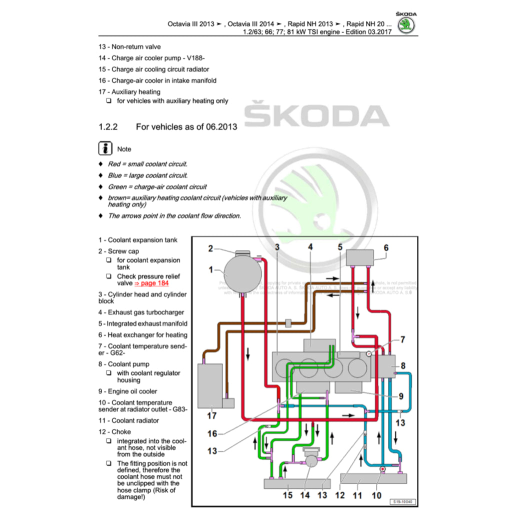 SKODA YETI 5L 2009-2017 Full Manual Set – Repair & Maintenance Manual