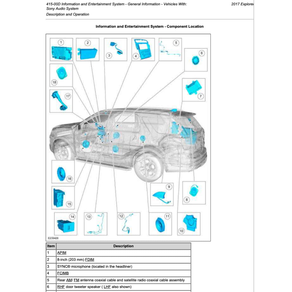 FORD EXPLORER U502 2011-2019 Full Manual Set – Repair & Maintenance Manual