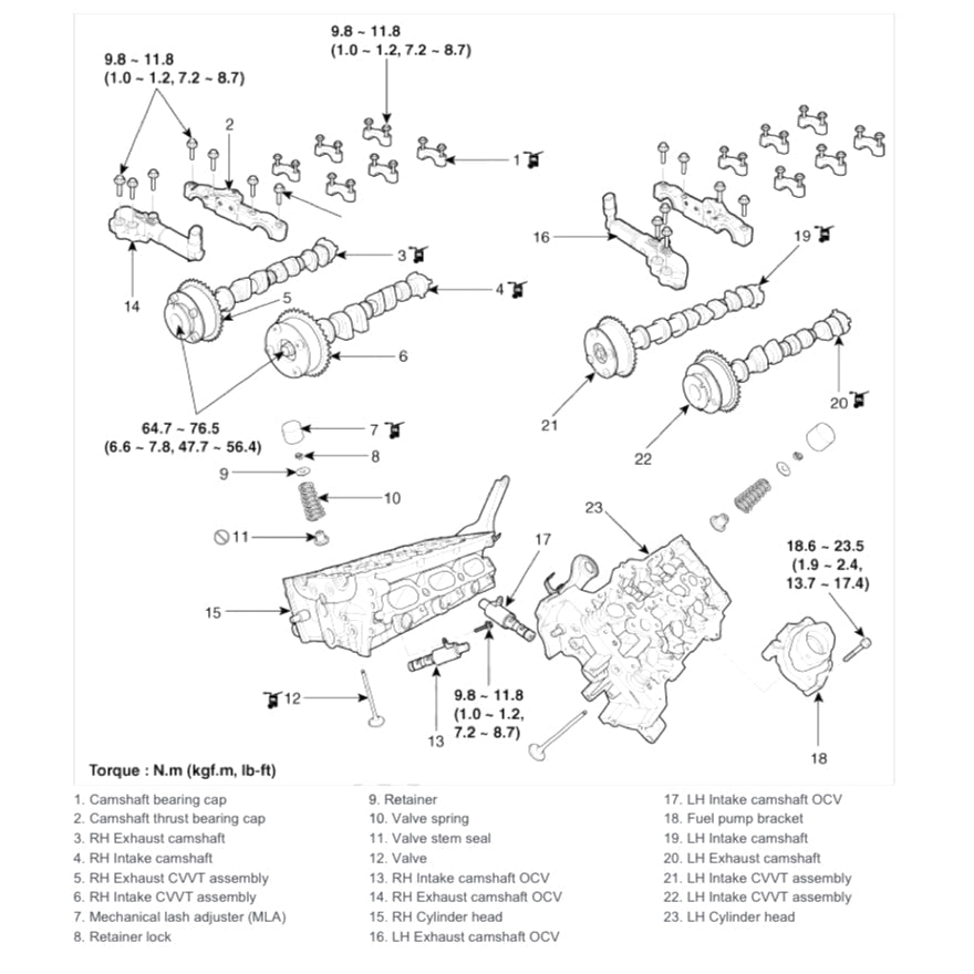 HYUNDAI GRANDEUR AZERA HG 2011-2017 Full Manual Set – Repair & Maintenance Manual