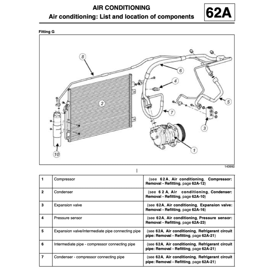 RENAULT DACIA DUSTER HS 2009-2017 Full Manual Set – Repair & Maintenance Manual