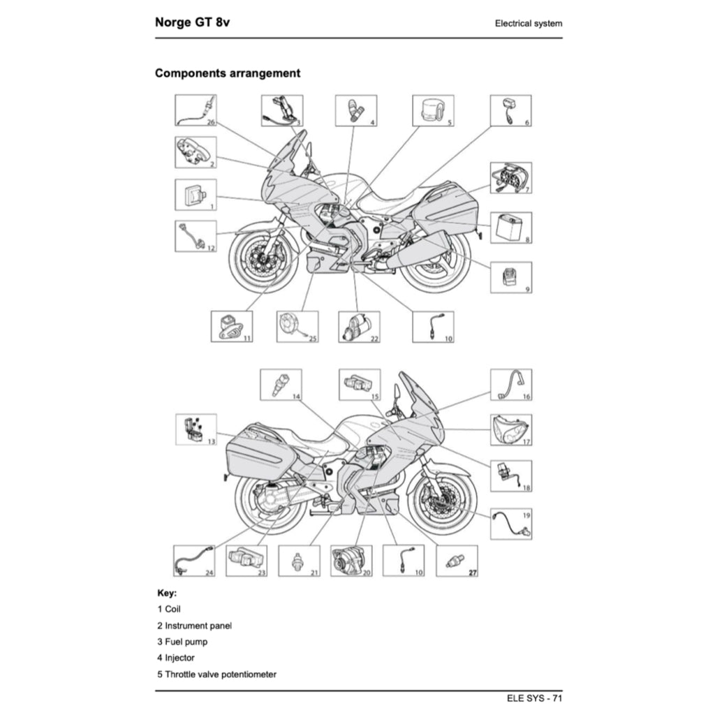 MOTO GUZZI NORGE GT 8V 2010-2013 Full Manual Set – Repair & Maintenance Manual and Spare Parts Catalog and User Handbook