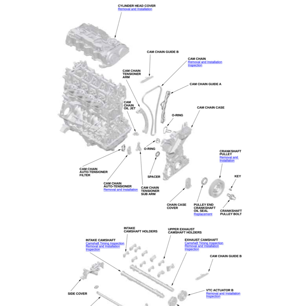 HONDA CIVIC 11 FE/ FL/ TYPE R 2022+ Full Manual Set – Repair & Maintenance Manual