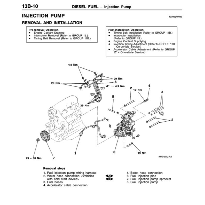 MITSUBISHI PAJERO SPORT 1996-2008 Full Manual Set – Repair & Maintenance Manual