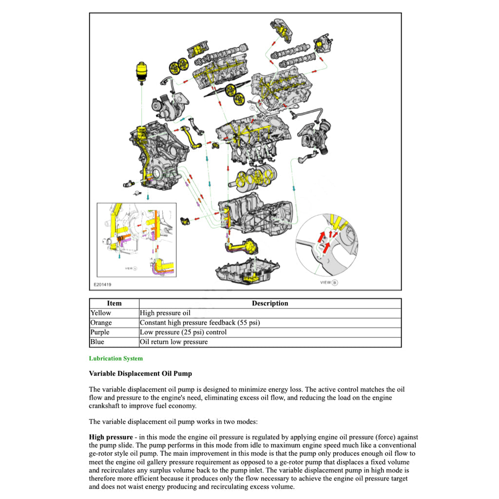 LINCOLN NAUTILUS 2019-2023 Full Manual Set – Repair & Maintenance Manual