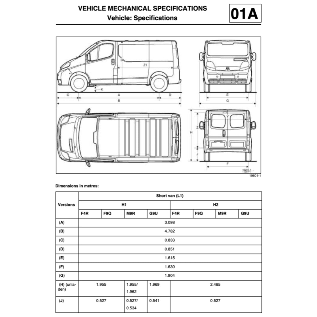 RENAULT TRAFIC 2 2002-2015 Full Manual Set – Repair & Maintenance Manual