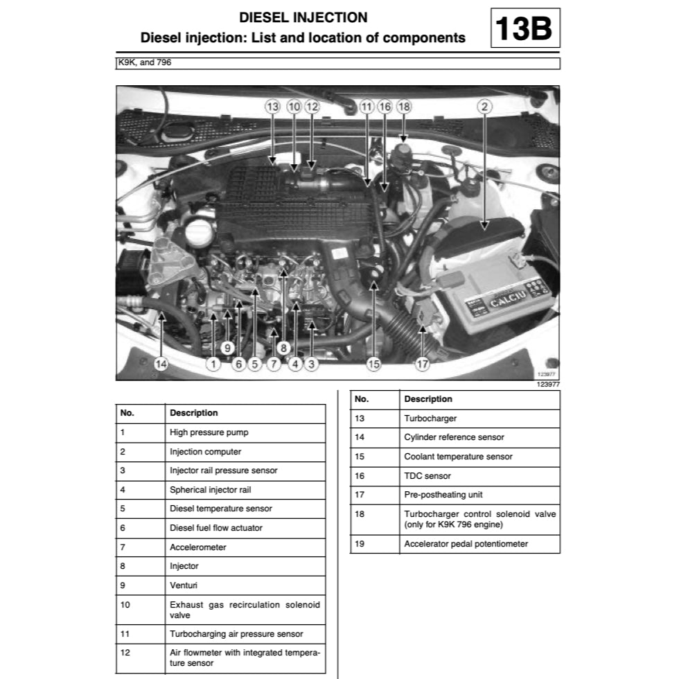 RENAULT DACIA DUSTER HS 2009-2017 Full Manual Set – Repair & Maintenance Manual