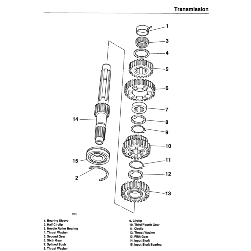 TRIUMPH SPRINT ST / RS 1999-2004 Full Manual Set – Repair & Maintenance Manual and User Handbook