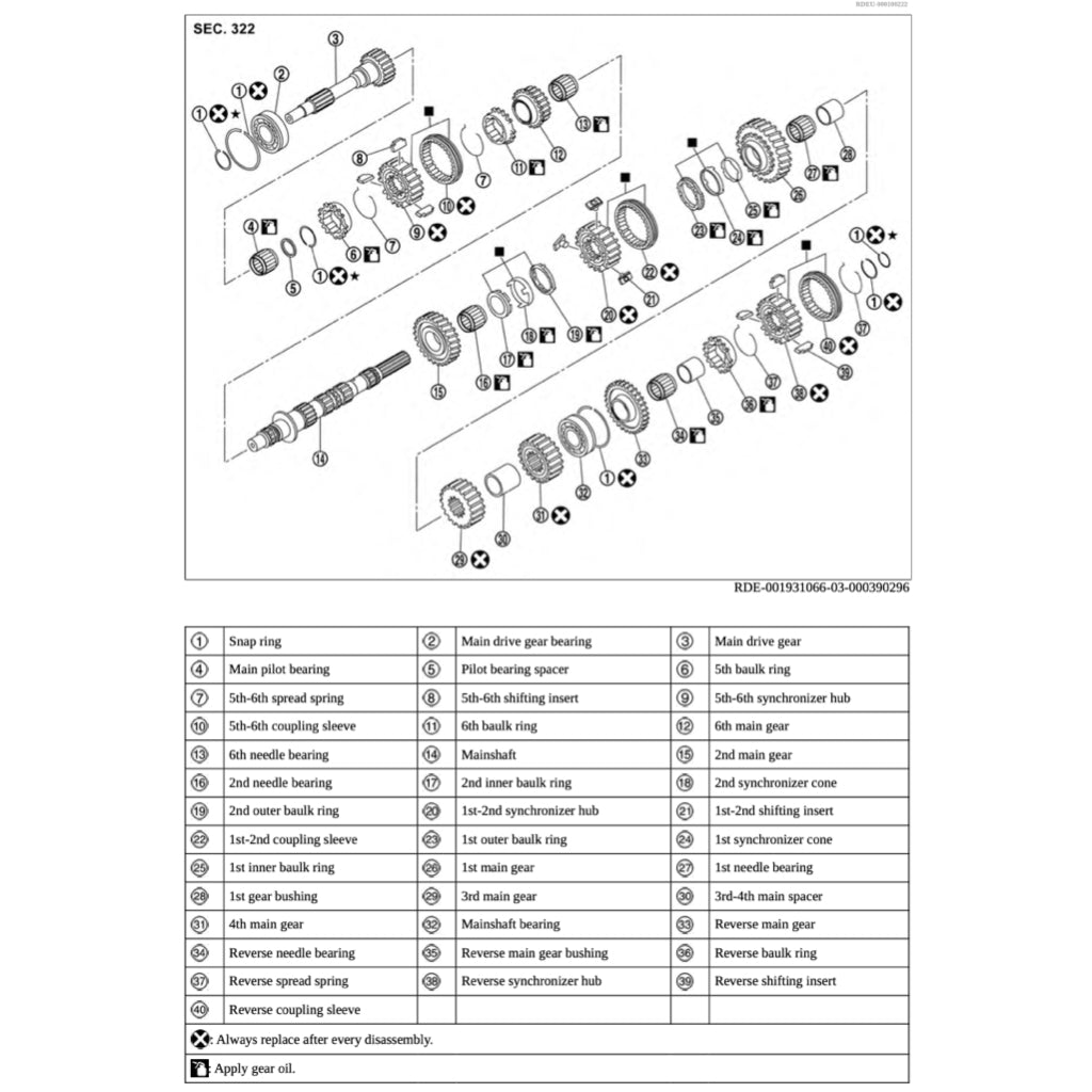 NISSAN Z RZ34 2022+ Full Manual Set – Repair & Maintenance Manual