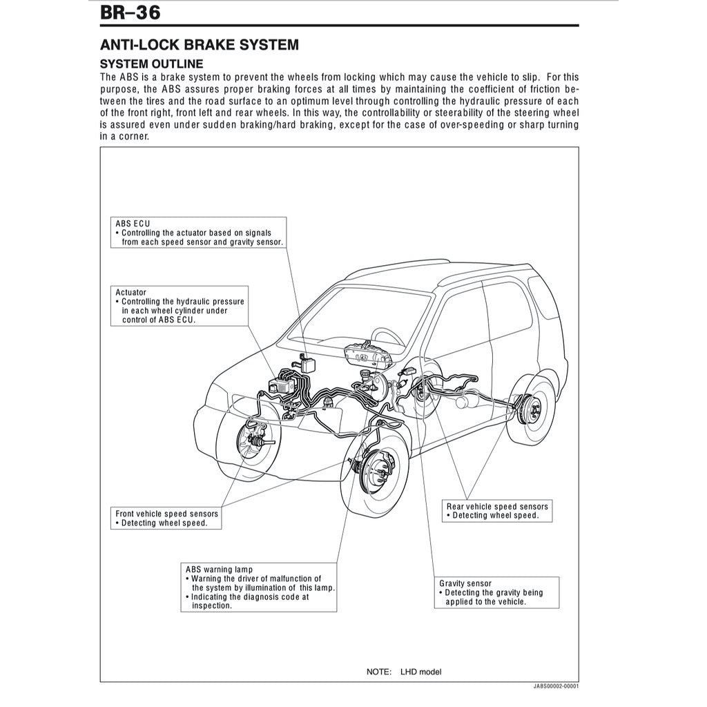 DAIHATSU TERIOS J100 1997-2006 Full Manual Set – Repair & Maintenance Manual