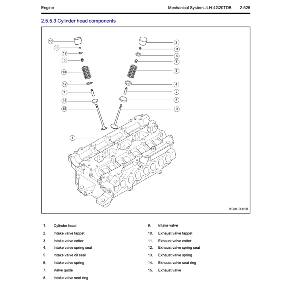 GEELY XINGYUE S / TUGELLA FY11 2019-2021 Full Manual Set – Repair & Maintenance Manual