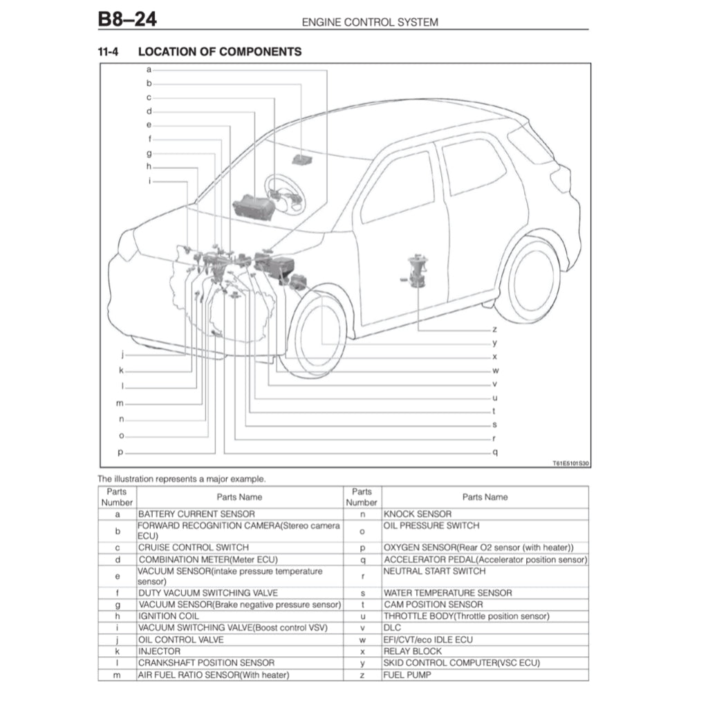 PERODUA ATIVA A270 2021+ Full Manual Set – Repair & Maintenance Manual