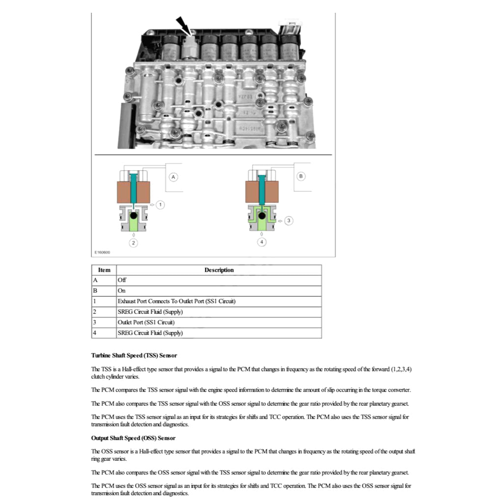 FORD F-250 F-350 SUPERDUTY P558 2017-2022 Full Manual Set – Repair & Maintenance Manual