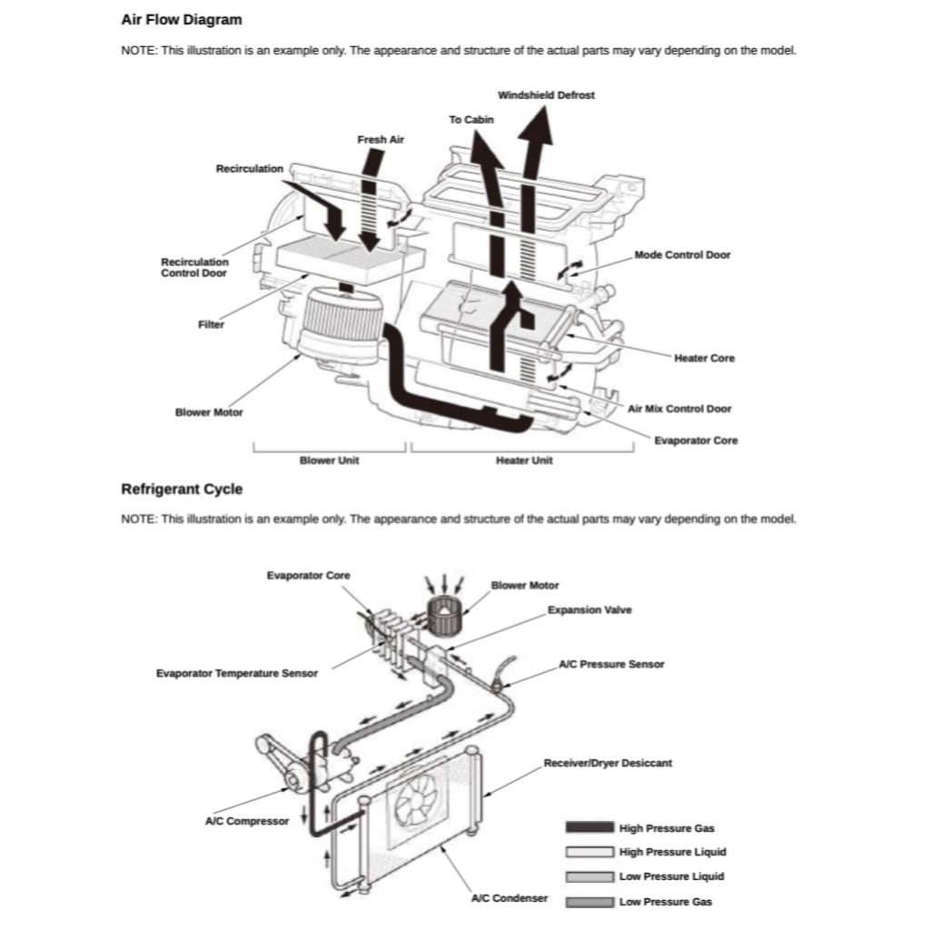 HONDA CIVIC 11 FE/ FL/ TYPE R 2022+ Full Manual Set – Repair & Maintenance Manual