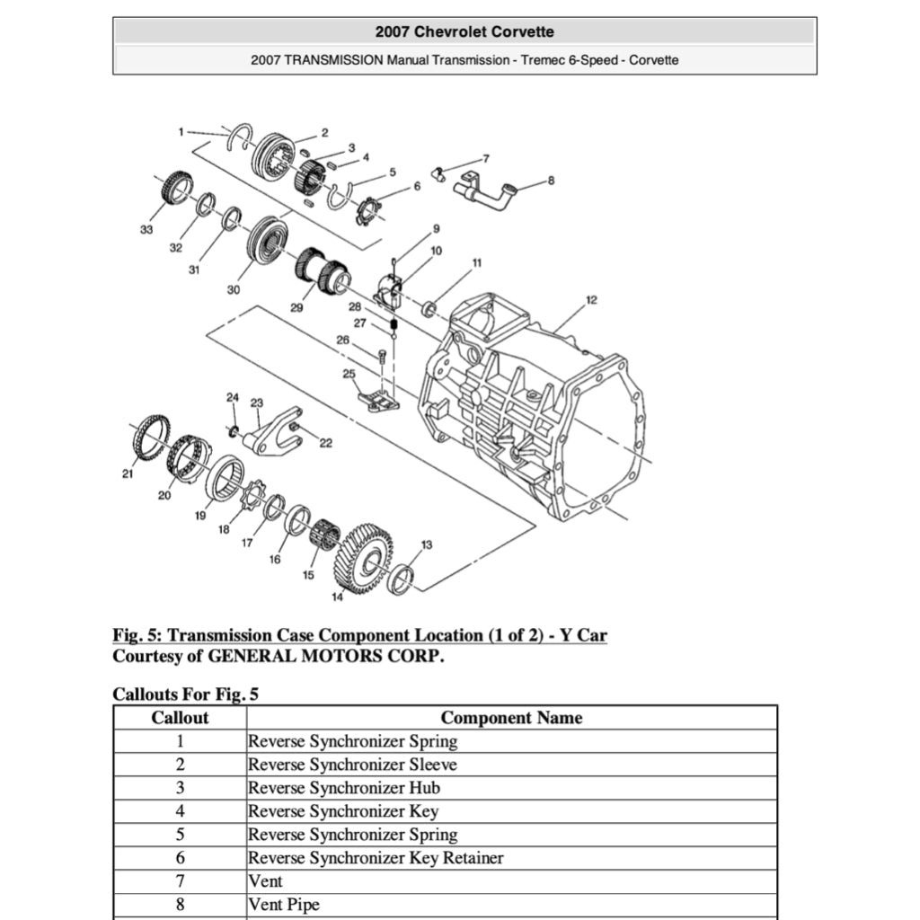 CHEVROLET CORVETTE C6 / Z06 2005-2013 Full Manual Set – Repair & Maintenance Manual