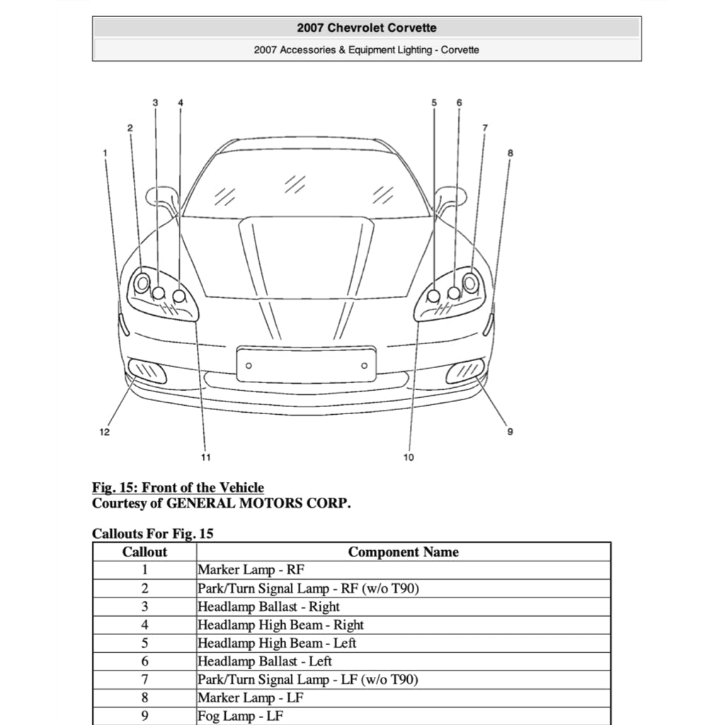 CHEVROLET CORVETTE C6 / Z06 2005-2013 Full Manual Set – Repair & Maintenance Manual