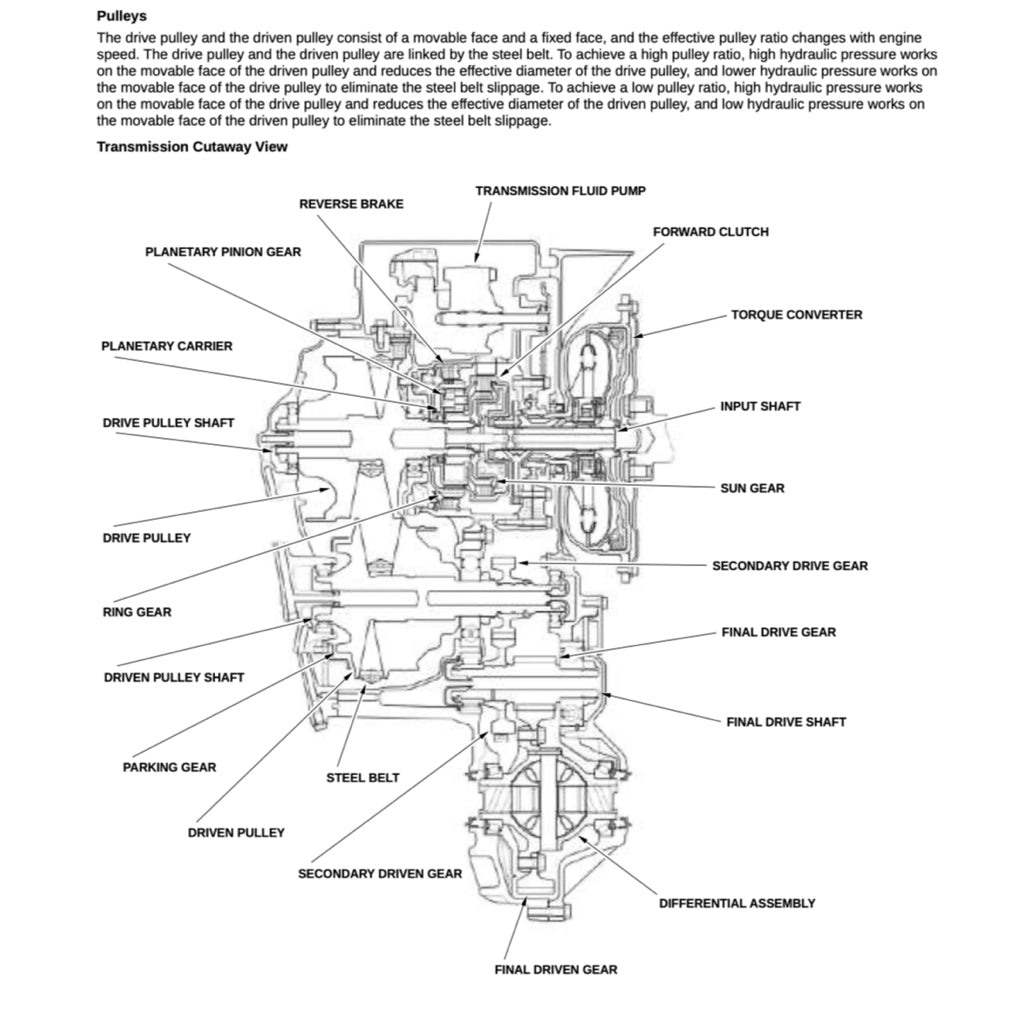 HONDA CIVIC 11 FE/ FL/ TYPE R 2022+ Full Manual Set – Repair & Maintenance Manual