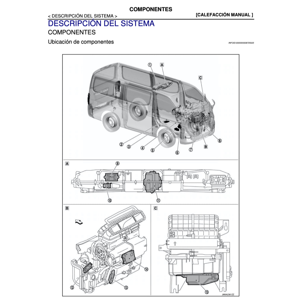 NISSAN URVAN NV350 E26 2012-2021 Full Manual Set – MANUAL DE TALLER