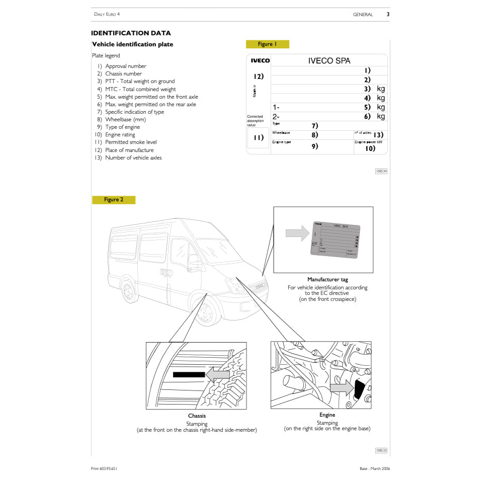 IVECO DAILY 2006-2011 Full Manual Set – Repair & Maintenance Manual