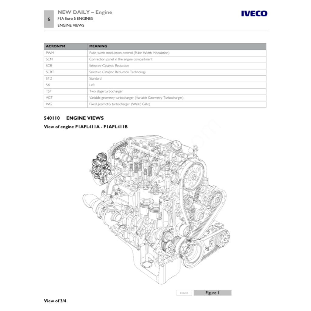 IVECO NEW DAILY 2014+ Full Manual Set – Repair & Maintenance Manual