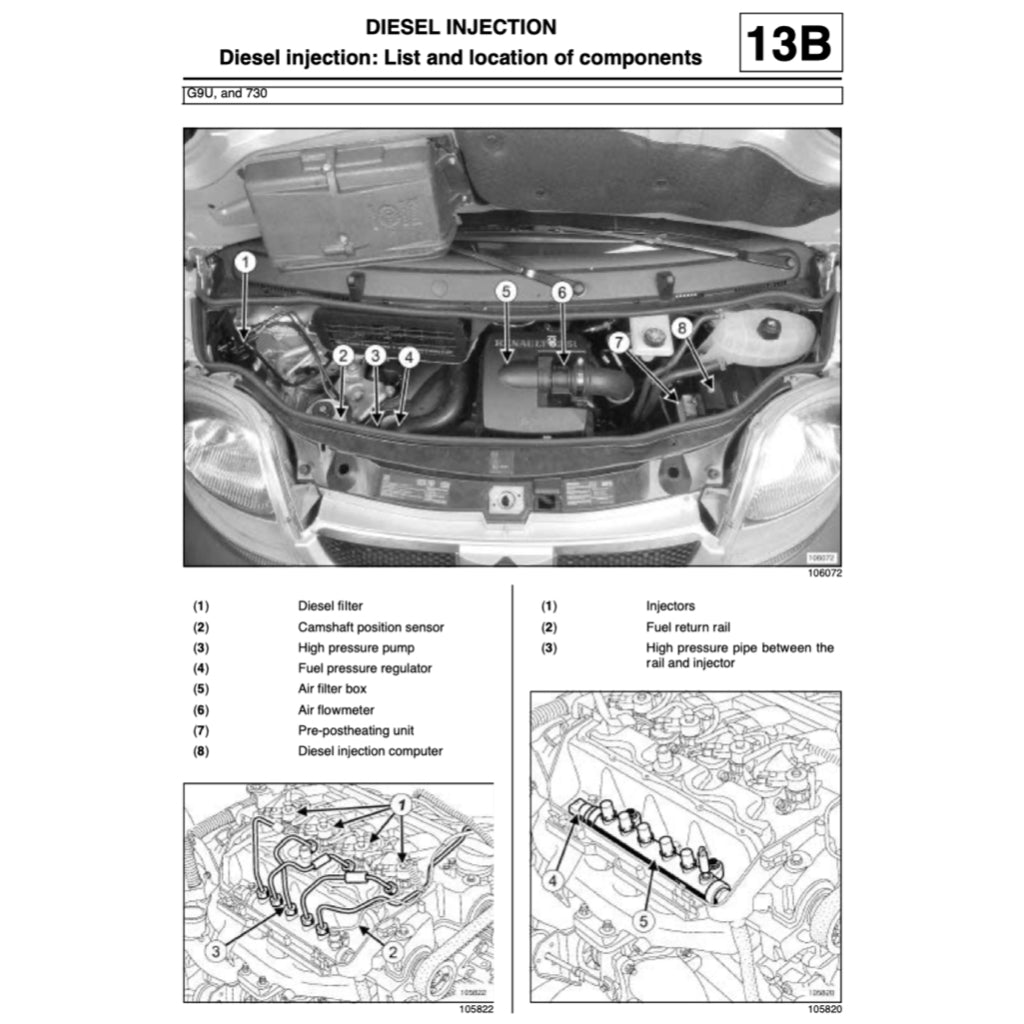 RENAULT TRAFIC 2 2002-2015 Full Manual Set – Repair & Maintenance Manual