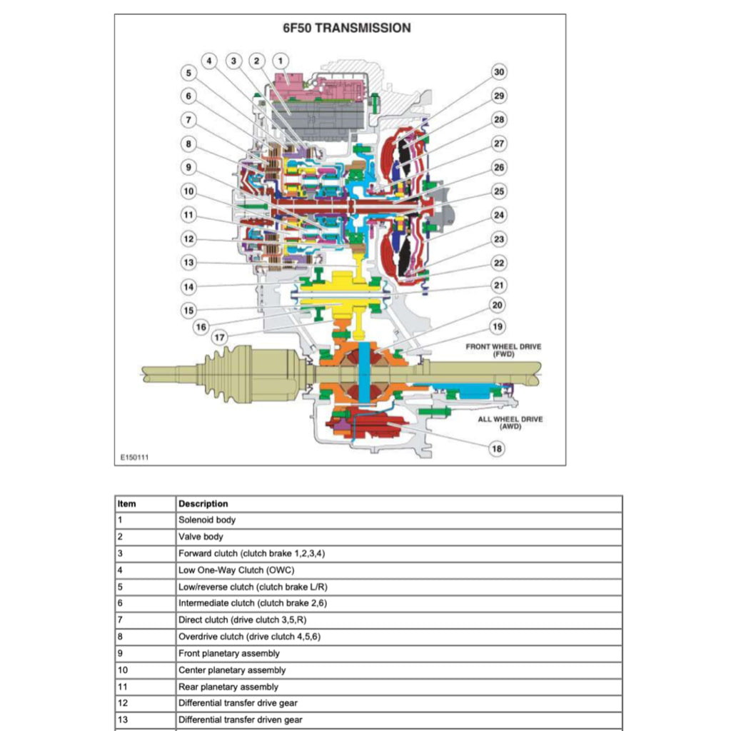LINCOLN MKZ 2013-2016 Full Manual Set – Repair & Maintenance Manual