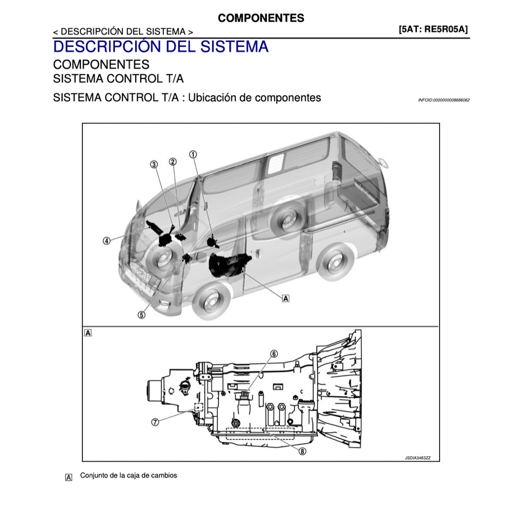 NISSAN URVAN NV350 E26 2012-2021 Full Manual Set – MANUAL DE TALLER