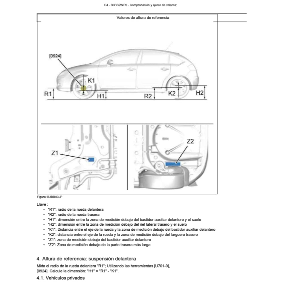 CITROEN C4 DS4 B7 2010-2018 Full Manual Set – MANUAL DE TALLER