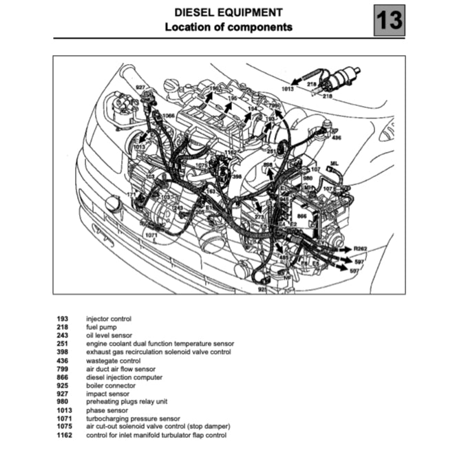 RENAULT TRAFIC 2 2002-2015 Full Manual Set – Repair & Maintenance Manual