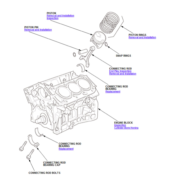 HONDA PILOT YF 5/6 2015-2021 Full Manual Set – Repair & Maintenance Manual